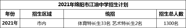 2024年綿陽(yáng)市安州中學(xué)招生計(jì)劃是多少？