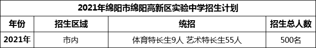 2024年綿陽市綿陽高新區(qū)實(shí)驗(yàn)中學(xué)招生計劃是多少？
