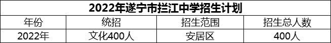 2024年遂寧市攔江中學(xué)招生計(jì)劃是多少？