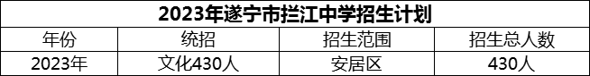 2024年遂寧市攔江中學(xué)招生計(jì)劃是多少？