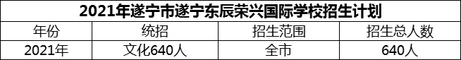 2024年遂寧市遂寧東辰榮興國際學校招生計劃是多少？