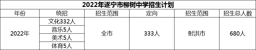 2024年遂寧市柳樹中學(xué)招生計劃是多少？