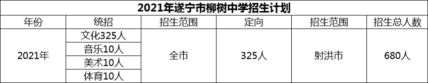 2024年遂寧市柳樹中學(xué)招生計劃是多少？