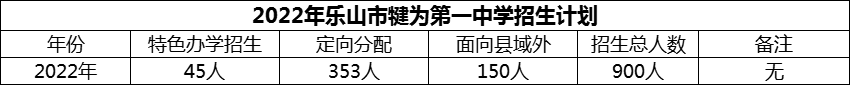 2024年樂山市犍為第一中學(xué)招生計劃是多少？