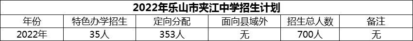 2024年樂山市夾江中學招生計劃是多少？