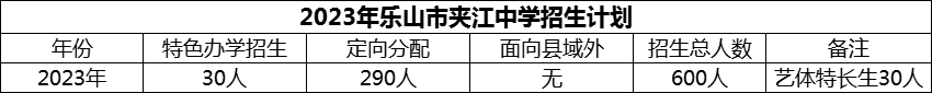 2024年樂山市夾江中學招生計劃是多少？