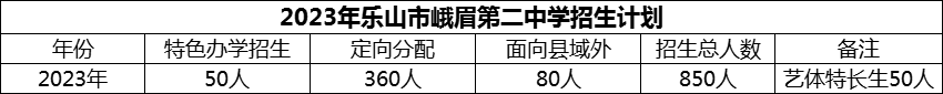 2024年樂山市峨眉第二中學招生計劃是多少？