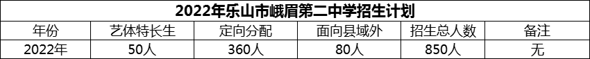 2024年樂山市峨眉第二中學招生計劃是多少？