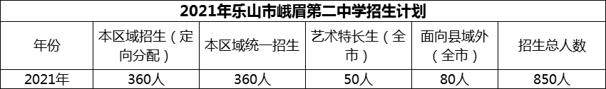 2024年樂山市峨眉第二中學招生計劃是多少？