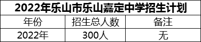 2024年樂山市樂山嘉定中學招生計劃是多少？