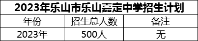 2024年樂山市樂山嘉定中學招生計劃是多少？