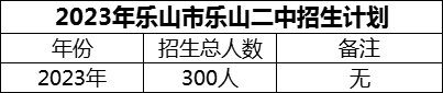 2024年樂山市樂山二中招生計劃是多少？