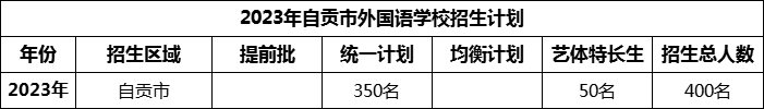 2024年自貢市外國(guó)語(yǔ)學(xué)校招生計(jì)劃是多少？
