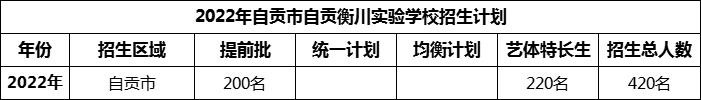 2024年自貢市自貢衡川實驗學校招生計劃是多少？