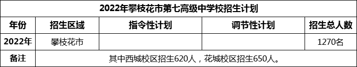 2024年攀枝花市第七高級中學校招生計劃是多少？
