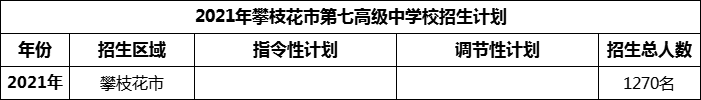 2024年攀枝花市第七高級中學校招生計劃是多少？