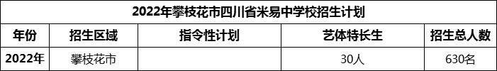 2024年攀枝花市四川省米易中學(xué)校招生計劃是多少？