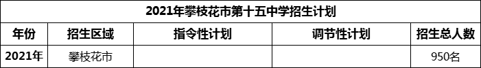 2024年攀枝花市第十五中學(xué)招生計(jì)劃是多少？