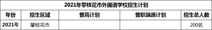 2024年攀枝花市外國(guó)語(yǔ)學(xué)校招生計(jì)劃是多少？