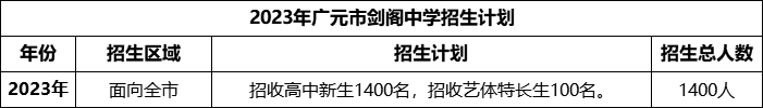 2024年廣元市劍閣中學(xué)招生計(jì)劃是多少？