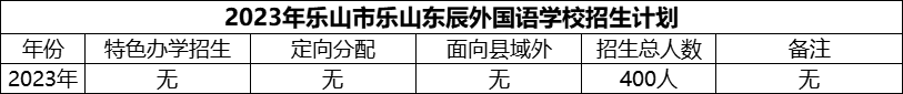 2024年樂山市樂山東辰外國語學(xué)校招生計劃是多少？
