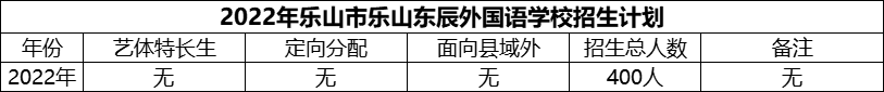 2024年樂山市樂山東辰外國語學(xué)校招生計劃是多少？