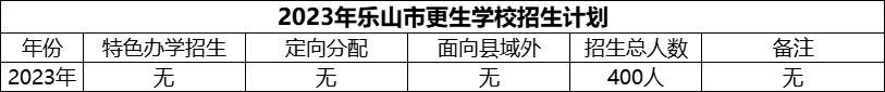 2024年樂山市更生學校招生計劃是多少？