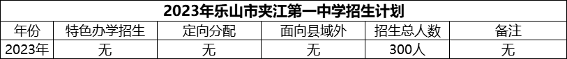 2024年樂山市夾江第一中學招生計劃是多少？