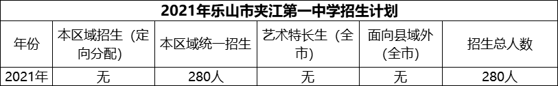 2024年樂山市夾江第一中學招生計劃是多少？