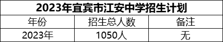 2024年宜賓市江安中學(xué)招生計(jì)劃是多少？