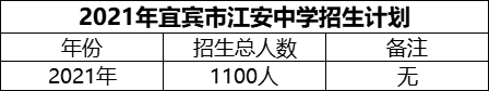 2024年宜賓市江安中學(xué)招生計(jì)劃是多少？