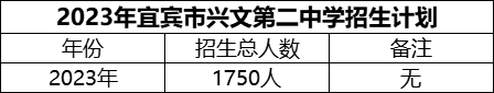 2024年宜賓市興文第二中學招生計劃是多少？