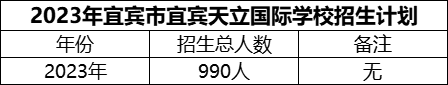 2024年宜賓市宜賓天立國際學(xué)校招生計劃是多少？