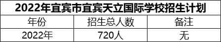 2024年宜賓市宜賓天立國際學(xué)校招生計劃是多少？