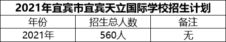 2024年宜賓市宜賓天立國際學(xué)校招生計劃是多少？
