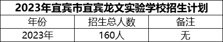 2024年宜賓市宜賓龍文實驗學(xué)校招生計劃是多少？