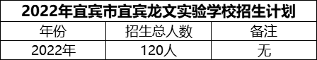 2024年宜賓市宜賓龍文實驗學(xué)校招生計劃是多少？
