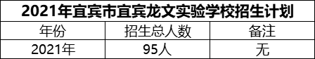2024年宜賓市宜賓龍文實驗學(xué)校招生計劃是多少？