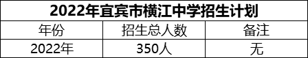 2024年宜賓市橫江中學招生計劃是多少？