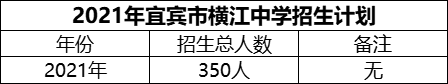 2024年宜賓市橫江中學招生計劃是多少？