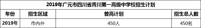 2024年廣元市四川省青川第一高級(jí)中學(xué)招生計(jì)劃是多少？