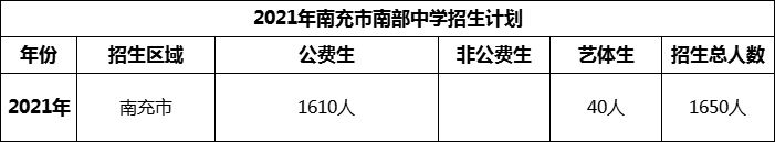 2024年南充市南部中學(xué)招生計(jì)劃是多少？