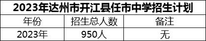 2024年達州市開江縣任市中學招生計劃是多少？