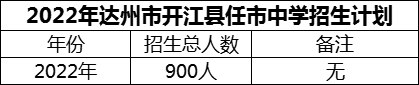 2024年達州市開江縣任市中學招生計劃是多少？