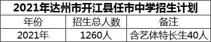 2024年達州市開江縣任市中學招生計劃是多少？