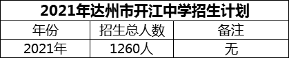 2024年達(dá)州市開江中學(xué)招生計(jì)劃是多少？