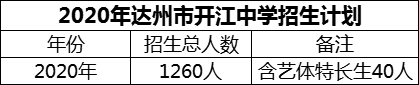2024年達(dá)州市開江中學(xué)招生計(jì)劃是多少？