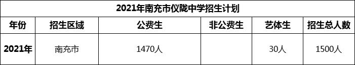 2024年南充市儀隴中學(xué)招生計劃是多少？