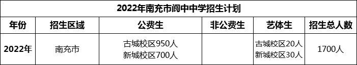 2024年南充市閬中中學招生計劃是多少？