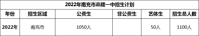 2024年南充市嘉陵一中招生計劃是多少？